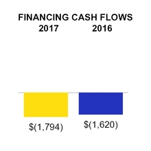 csx093017_chart-52870a03.jpg