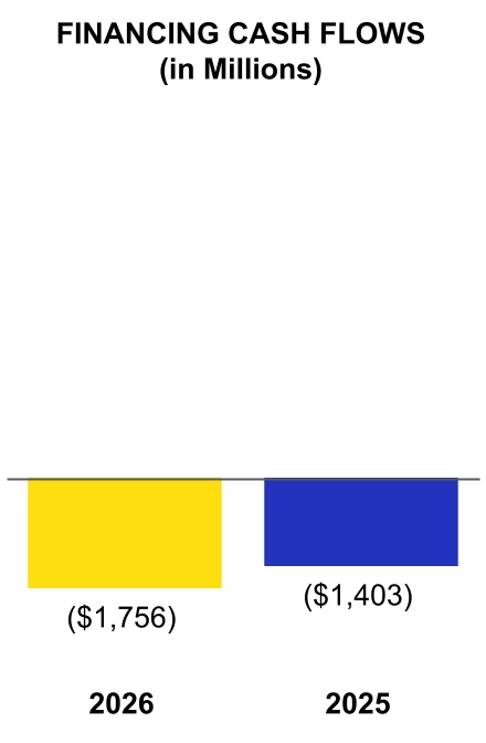 561