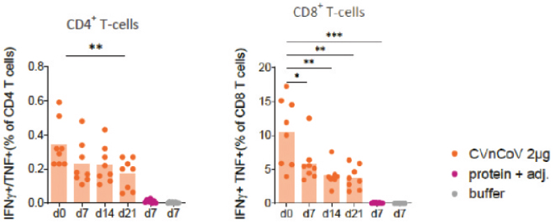 [MISSING IMAGE: tm215958d1-bc_cellresp4clr.jpg]