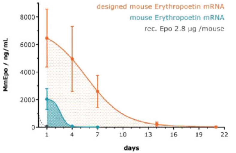 [MISSING IMAGE: tm215958d1-lc_erythro4clr.jpg]