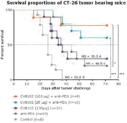 [MISSING IMAGE: tm215958d1-lc_survival4clr.jpg]