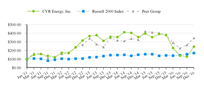 cvi2016form_returnchart.jpg