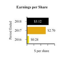 chart-cb21e61697f2e5e721c.jpg