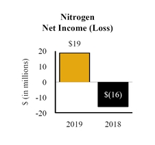 chart-cf950bd2f11176b9f5ea02.jpg