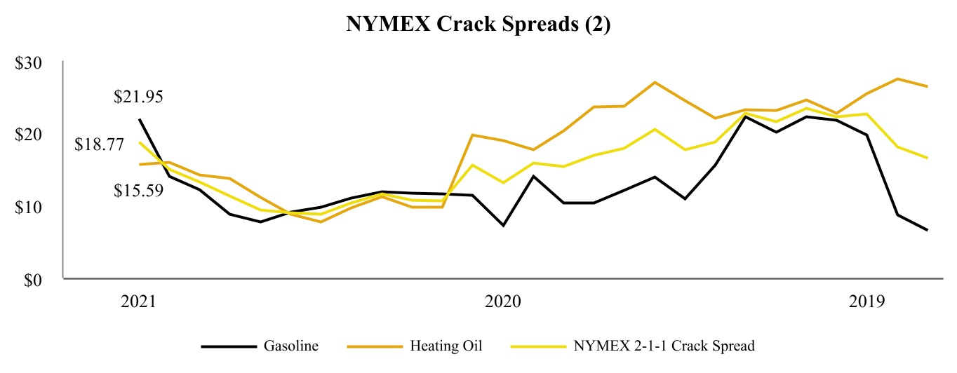 cvi-20210331_g3.jpg