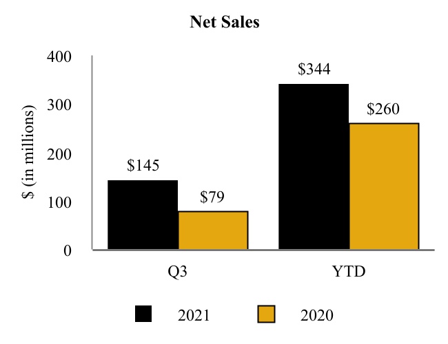cvi-20210930_g26.jpg