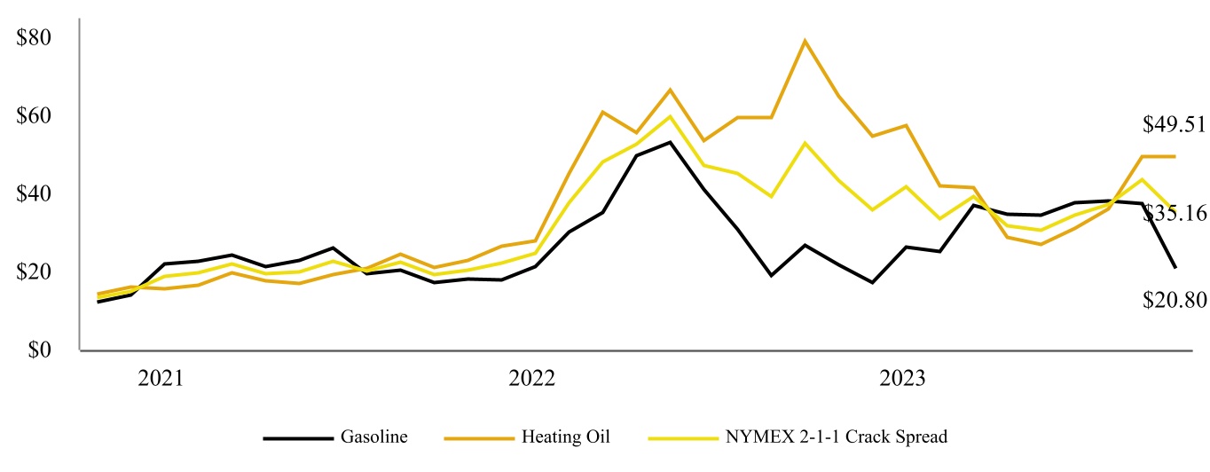 16306