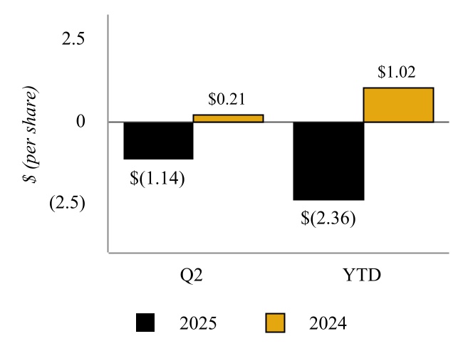 314