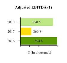 chart-826406172e35e245372.jpg