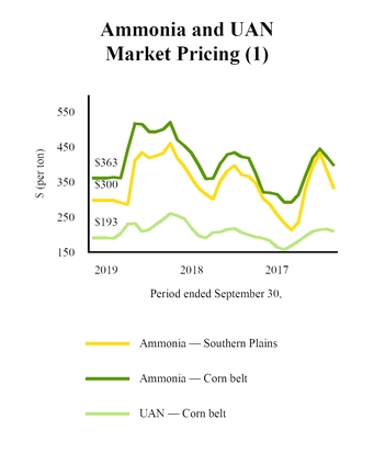 chart-7a4ce72a14525e25916.jpg