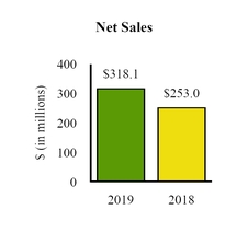 chart-b368e4b4c4805494b9d.jpg