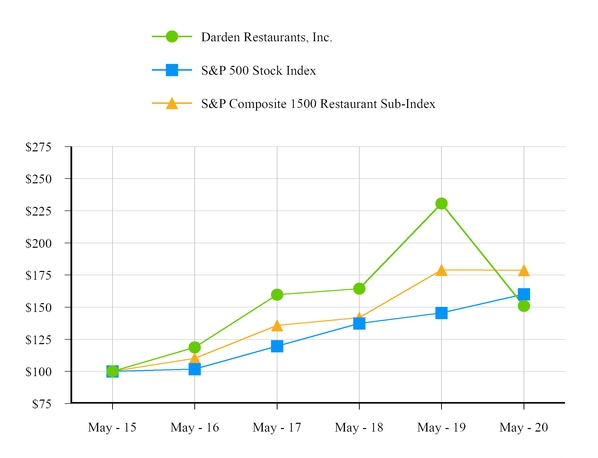chart-1a39e69d3986558dba8.jpg