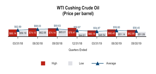 chart-f8e972305b9850baadaa03.jpg