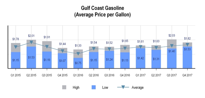 chart-56b41c89f08e5c17a53.jpg