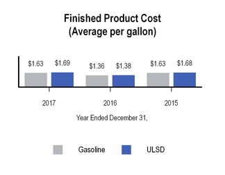 chart-85ac0a7e27c95239b9b.jpg