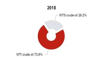 chart-88d6663294ee55b6b12.jpg