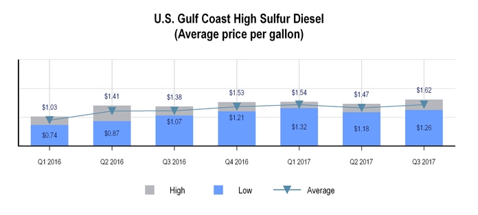 chart-41bf06bdb6be5f8e8e3.jpg