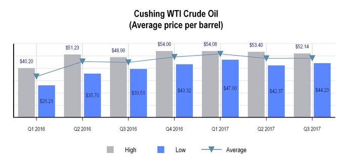 chart-c0a24c18f2bd5d3c918.jpg