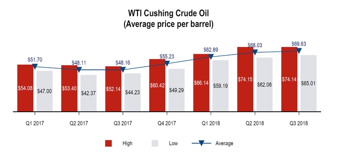 chart-234bbf10549b5ae294f.jpg