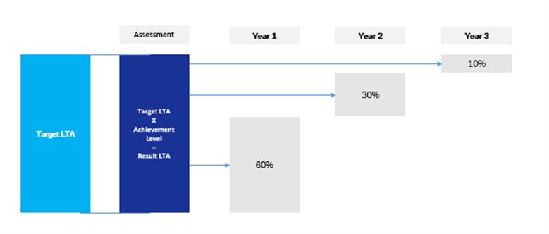 'Please unpack the Result.zip and reopen this file.'