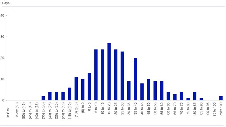 'Please unpack the Result.zip and reopen this file.'