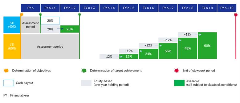 'Please unpack the Result.zip and reopen this file.'