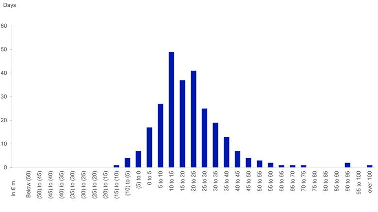 'Please unpack the Result.zip and reopen this file.'