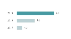 chart-509f2d141482b0aa5fd.jpg
