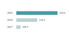 chart-f565f8499ebdc171f3a.jpg