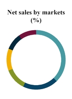 chart-fdf31acb14166b9a093.jpg