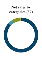 chart-74492d7c242f564d932.jpg