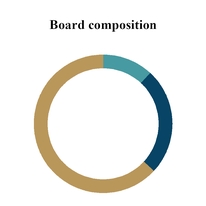 chart-81ccdb66d48f570399c.jpg