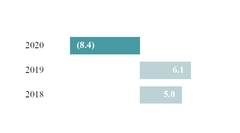 chart-bf0579b09fec55a5b64.jpg