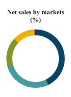chart-c9d7e249caf05fd69a7.jpg