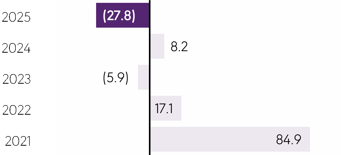46