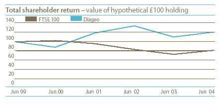 (PERFORMANCE GRAPH)