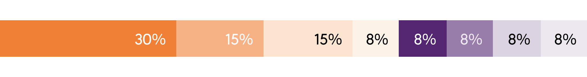 21767