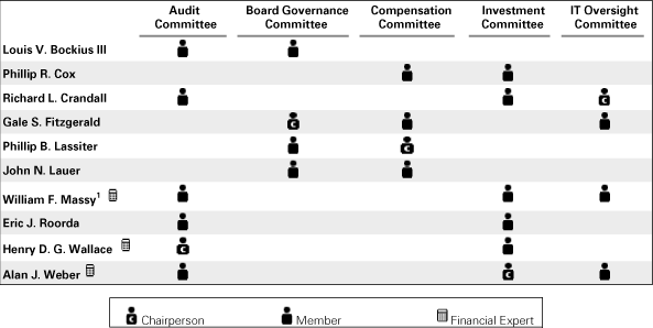 (CHART)