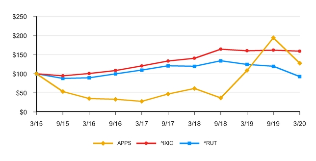 chart-4c82d0fb51d6545d801.jpg