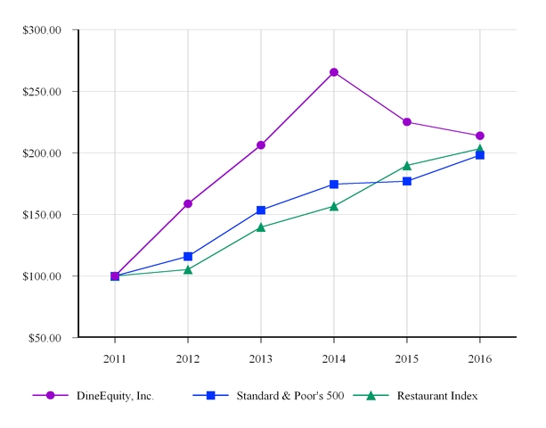 din1231201310kchart01a05.jpg