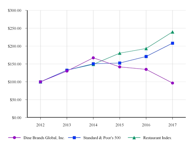 chart-77c718b62c0655ddb5d.jpg