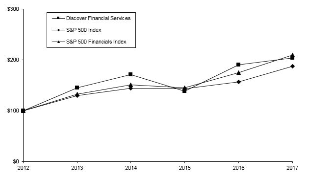 stockperformancegraph2017upd.jpg