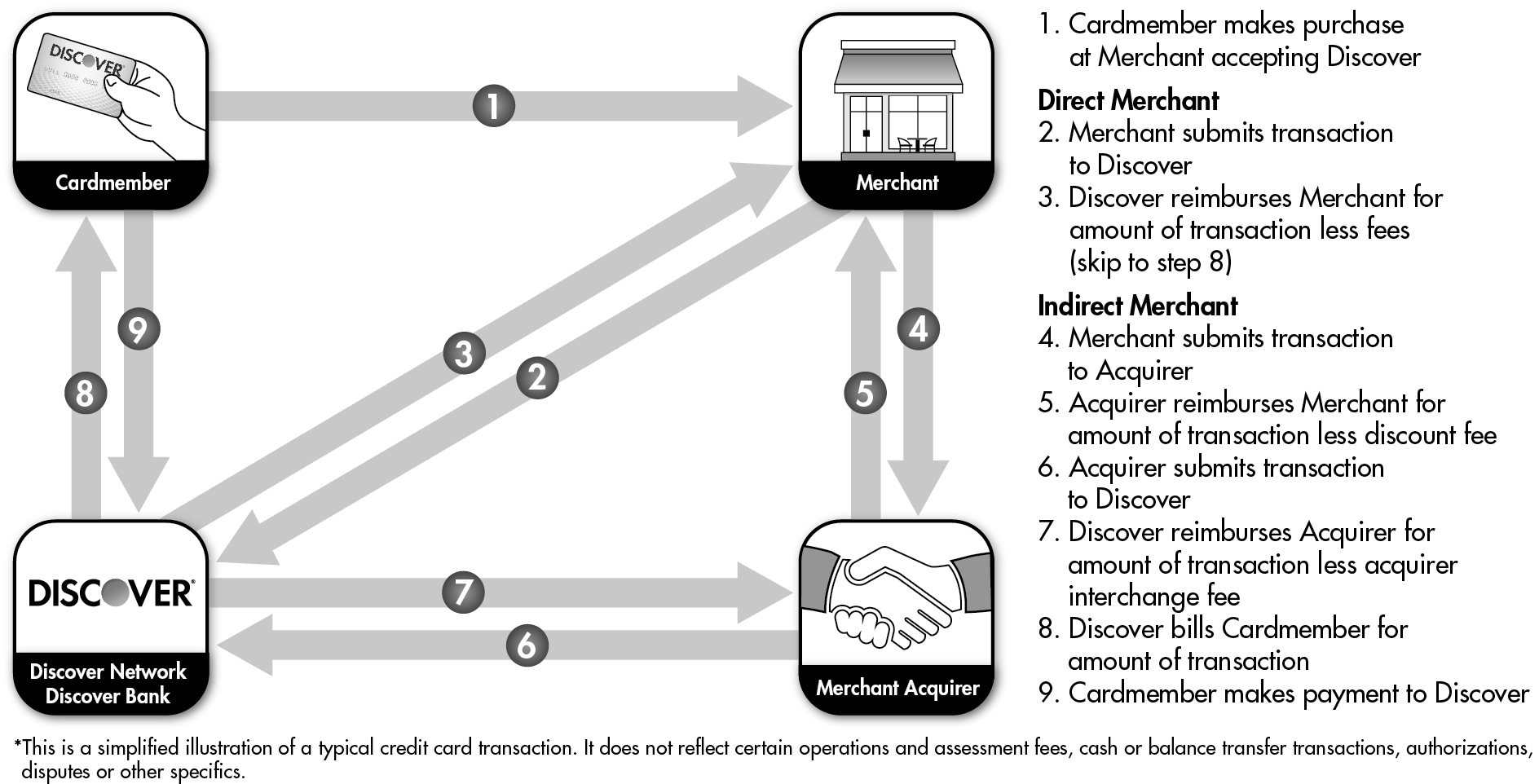 transactionprocess3q18.jpg