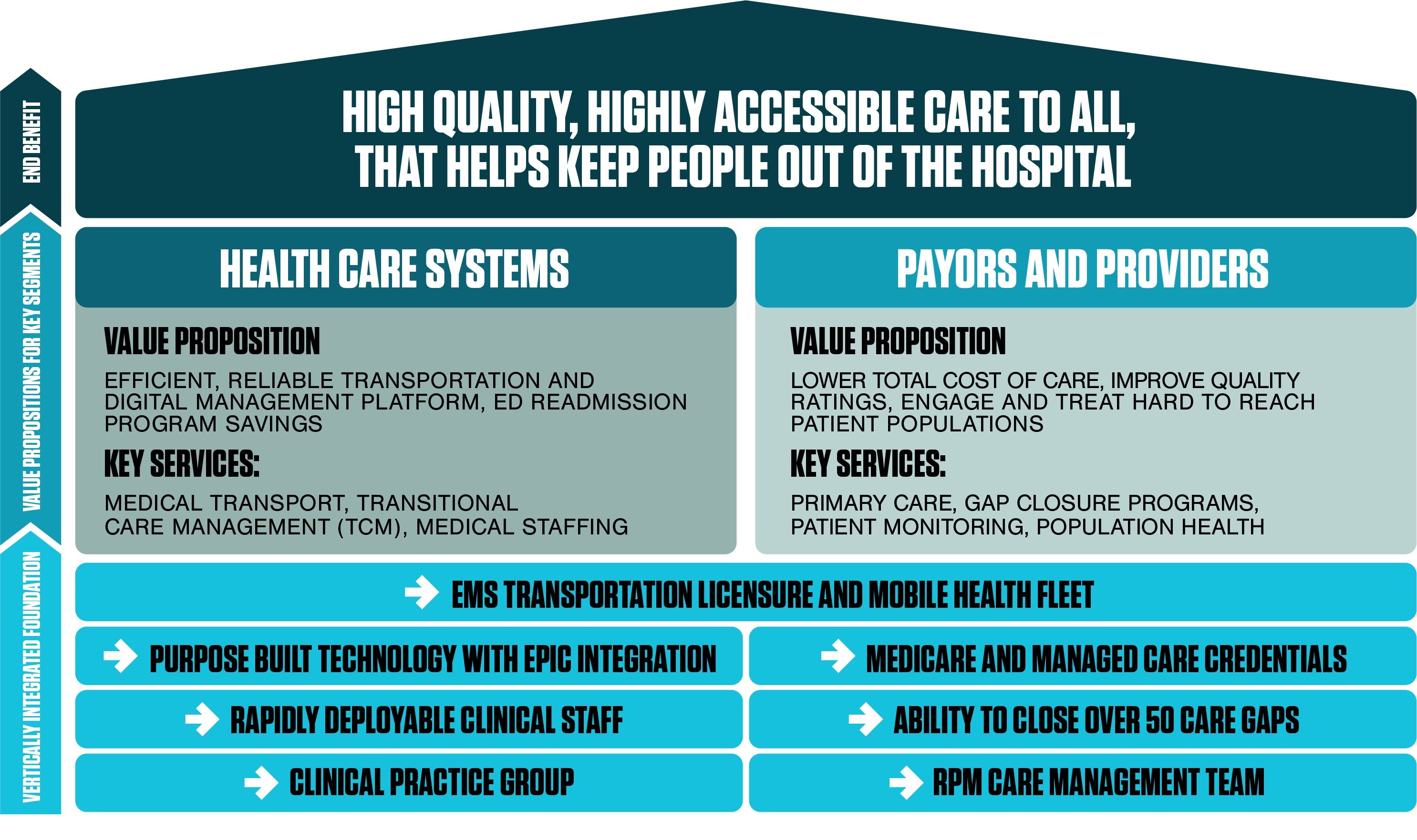 DocGo on a Slide030926.jpg