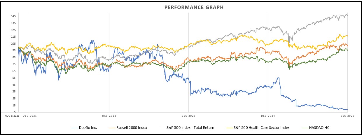 Performance Graph 2025.jpg