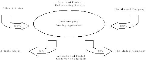 (FLOW CHART)