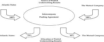 (CHART)