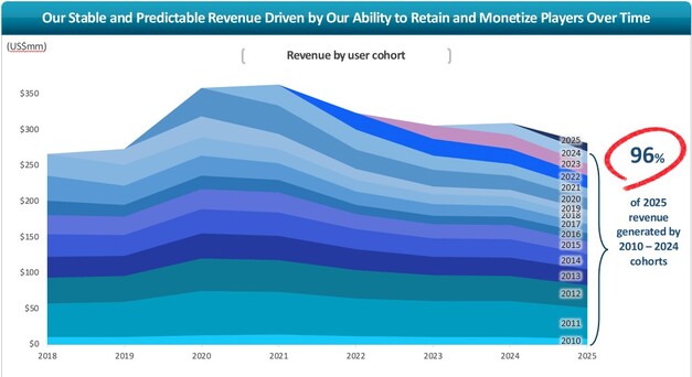 DDI Cohort Chart_2025_to Workiva.jpg