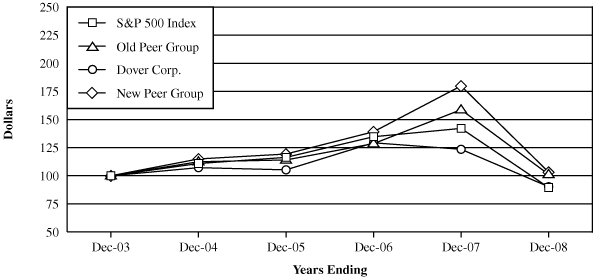 (PERFORMANCE GRAPH)