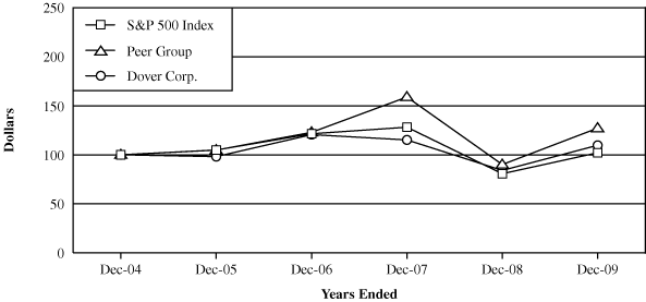(PERFORMANCE GRAPH)
